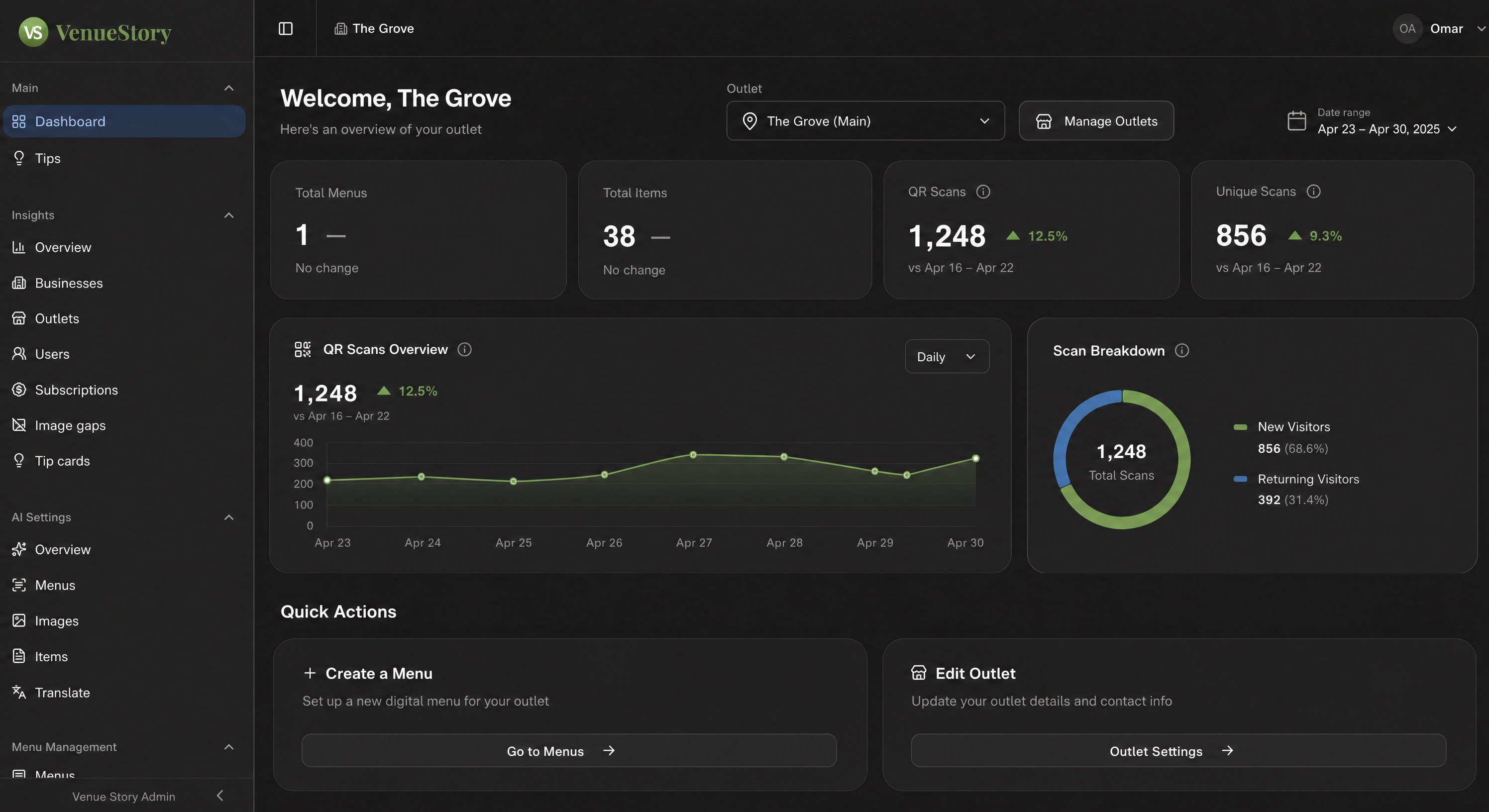 The VenueStory hospitality dashboard: scan totals, a daily scan chart and a new-versus-returning breakdown